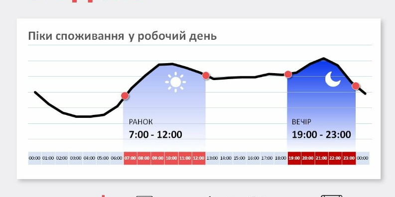 Буковині блекаути не загрожують - Чернівціобленерго