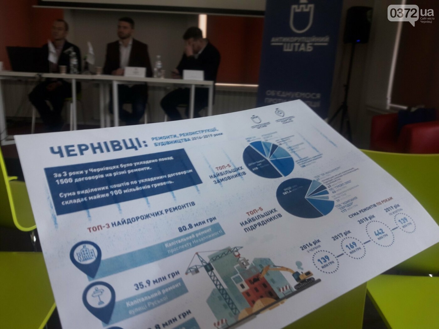Антикорупційну карту ремонтів презентували у Чернівцях, фото-1 Антикорупційну карту ремонтів презентували у Чернівцях, фото-1