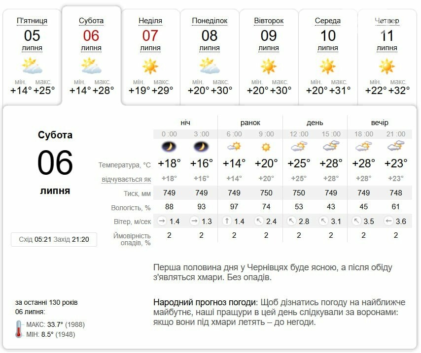 Погода в Чернівцях на вихідні
