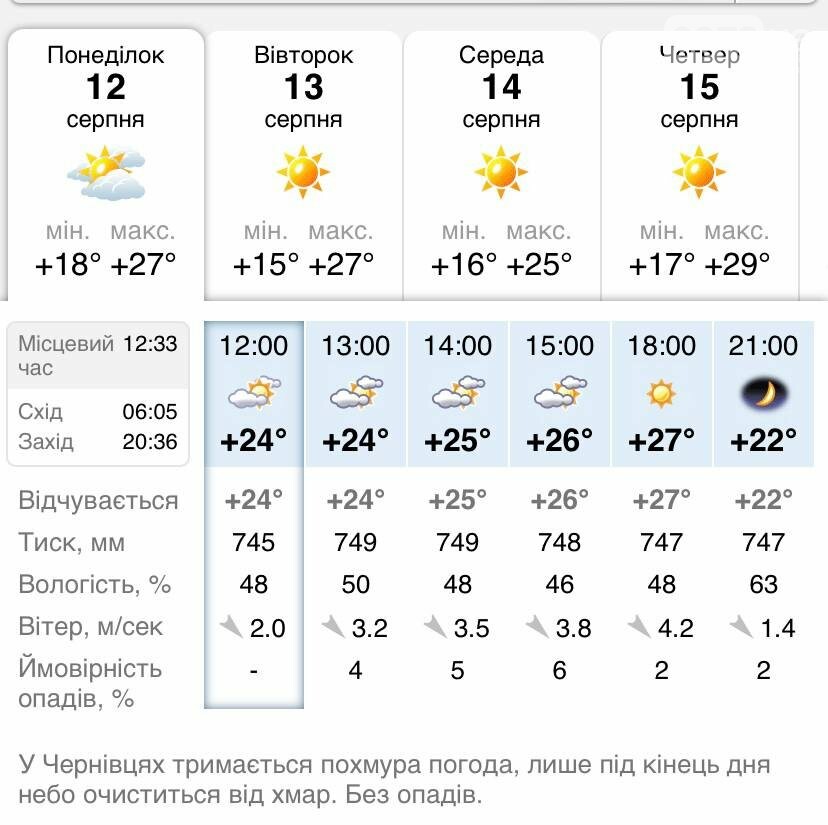 Погода в Чернівцях на тиждень