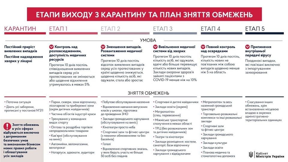 Як буковинці виходитимуть з карантину: уряд представив оріє..., фото-1 Як буковинці виходитимуть з карантину: уряд представив орієнтовний план дій, фото-1