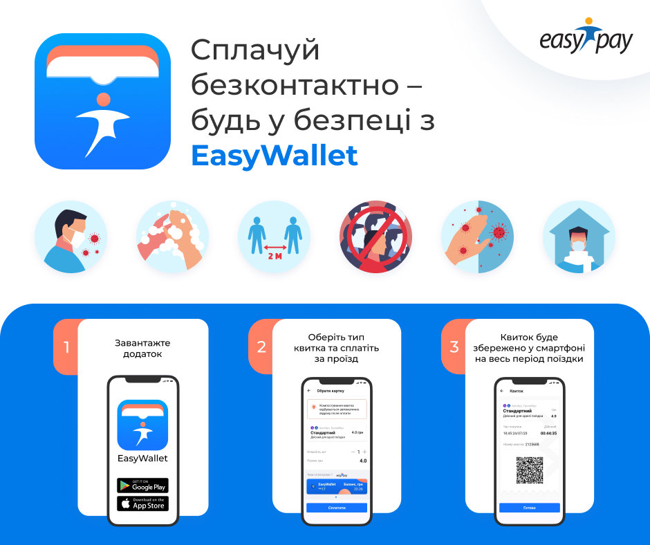 Безконтактна оплата квитка
