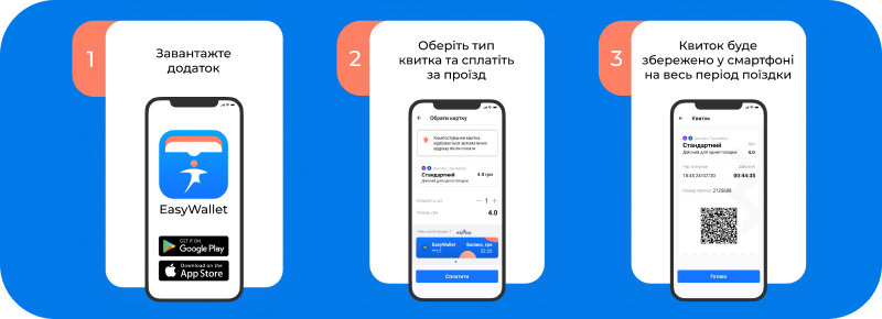 Мобільний додатк EasyWallet