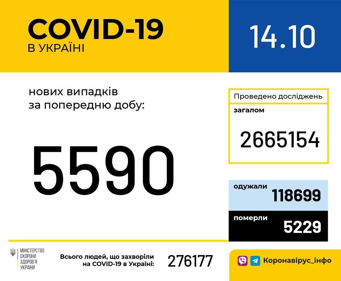 Коронавірус в Україні Коронавірус в Україні, МОЗ України