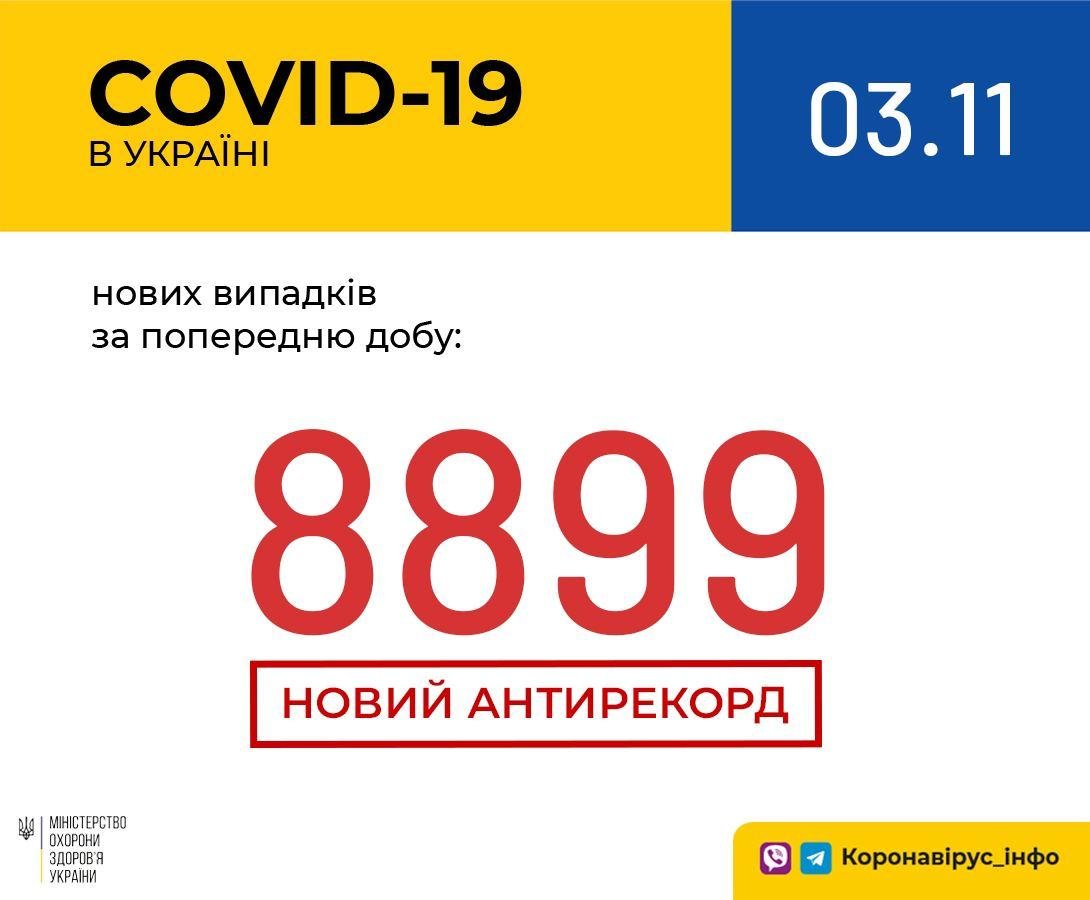 Коронавірус в України