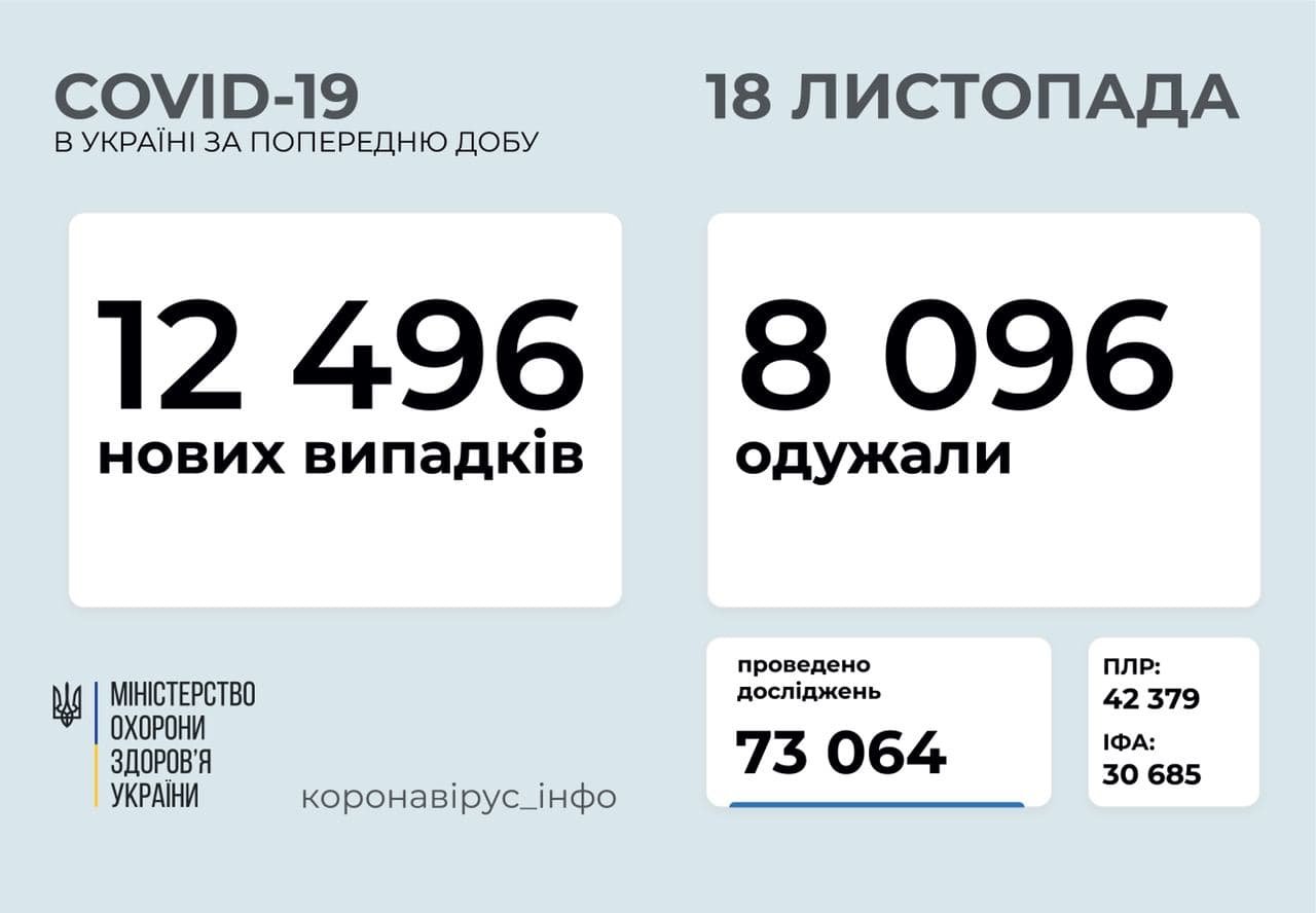 Коронавірус на Буковині Коронавірус на Буковині, Фото: МОЗ України