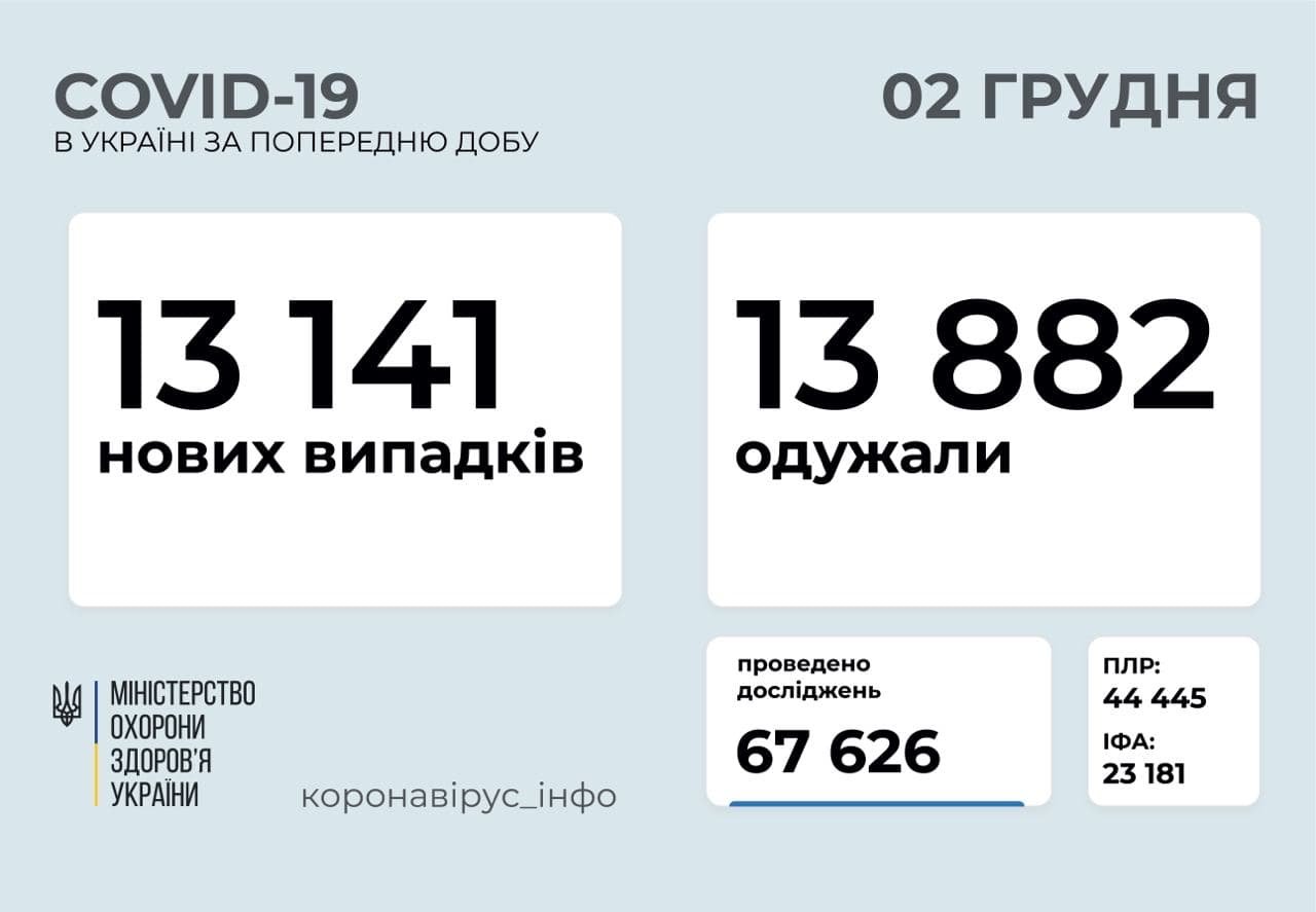 Коронавірус в Україні