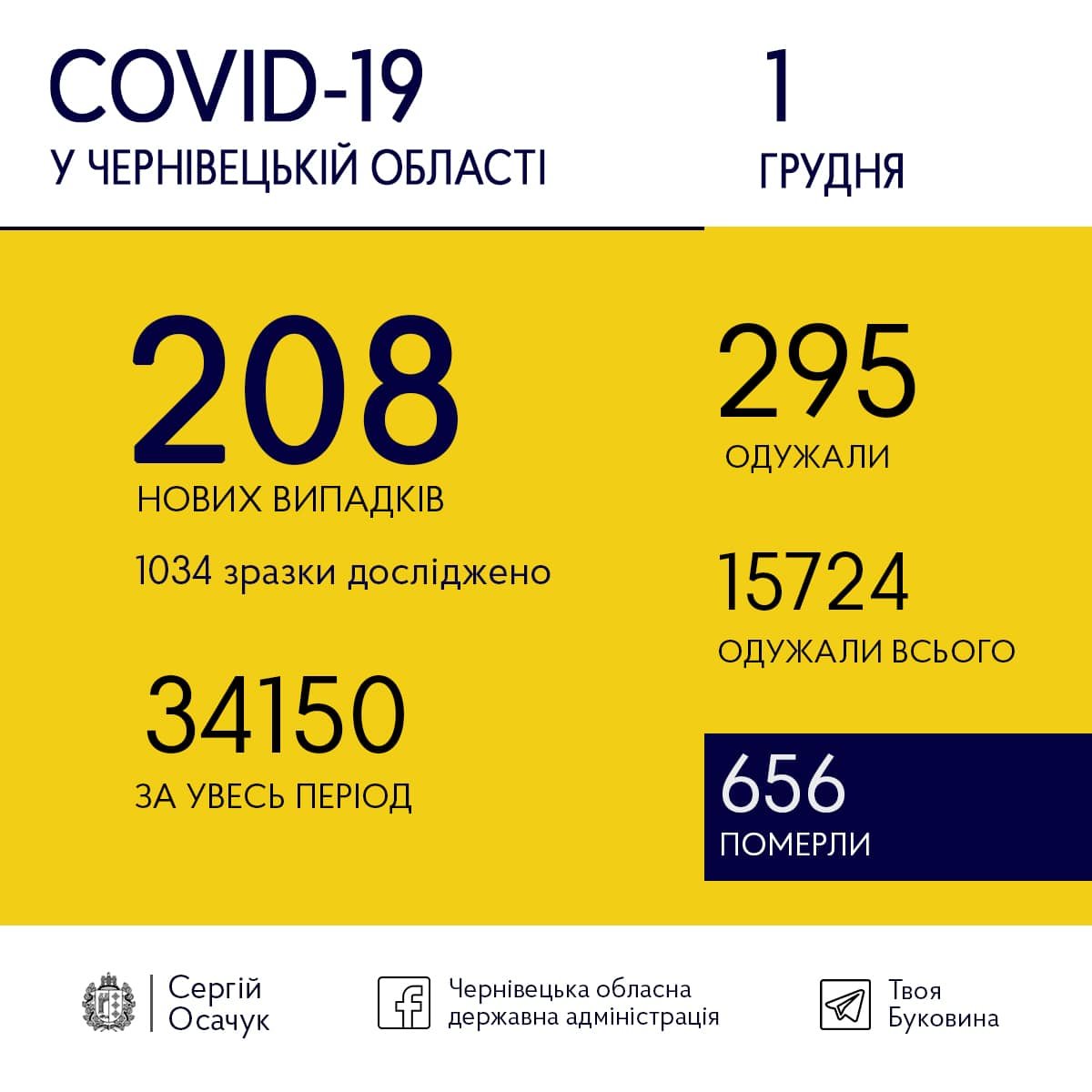 Коронавірус на Буковині