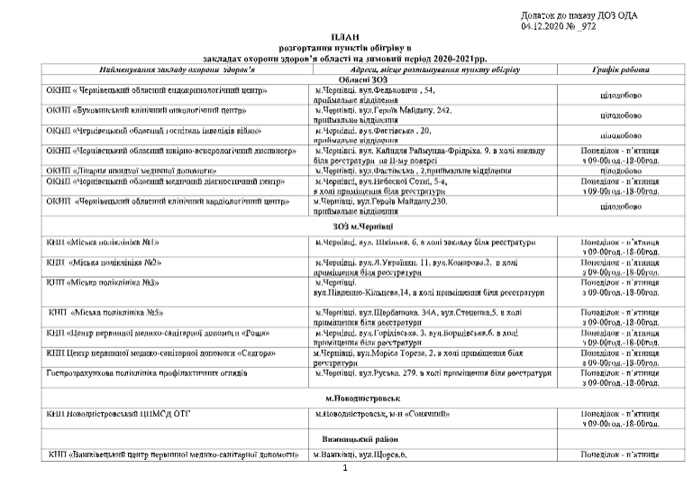Пункти обігріву в медичних закладах області.