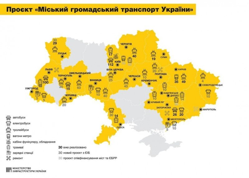 Проєкт "Міський громадський транспорт України"