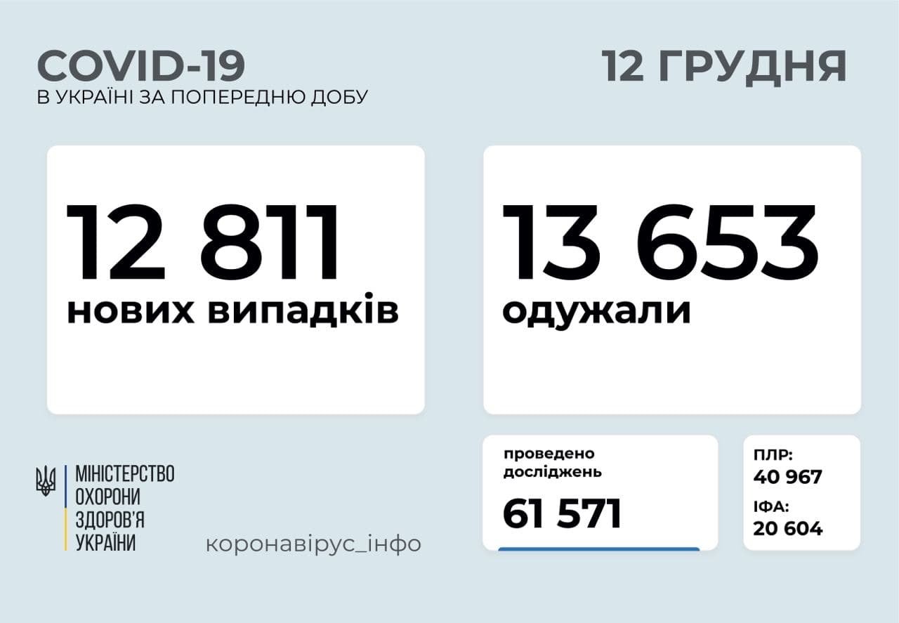 Коронавірус в Україні.