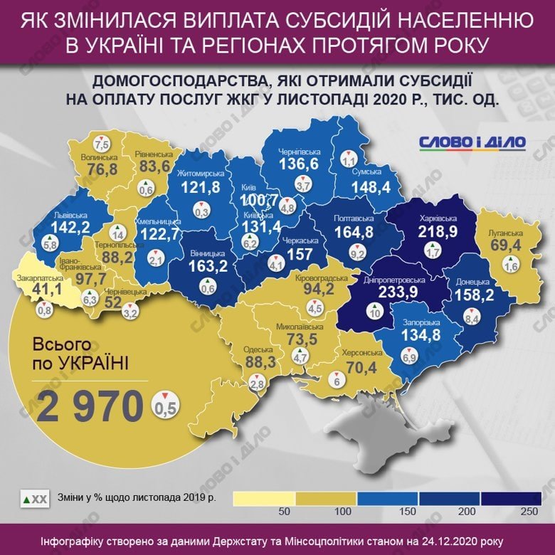 Інфаграфіка про субсидії в Україні. Фото: Слово і діло