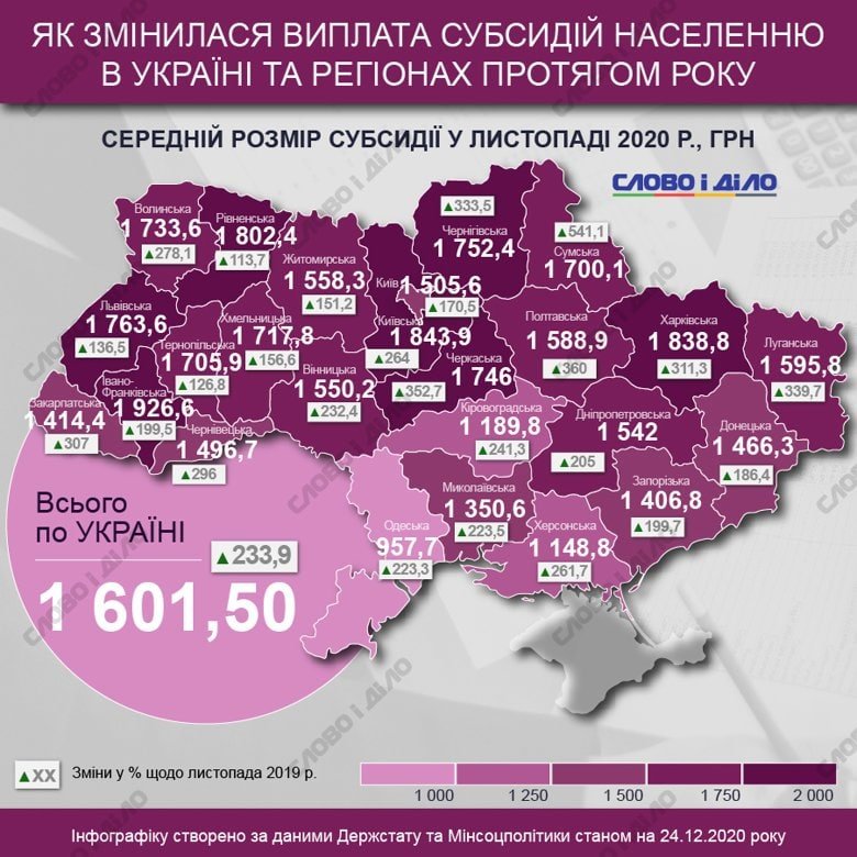 Інфаграфіка про субсидії в Україні. Фото: Слово і діло