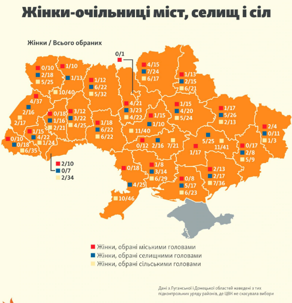 Інфографіка