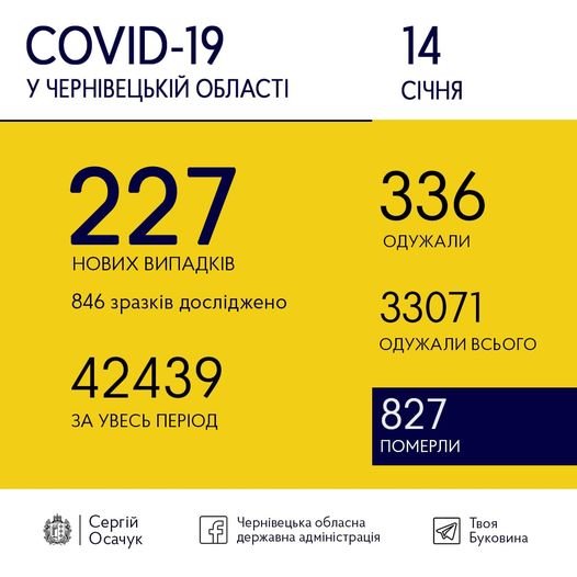 Коронавірус на Буковині 14 січня