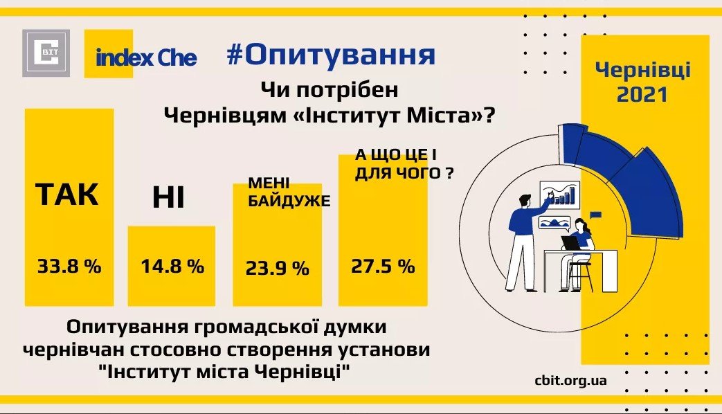 опитування пресцентр Чернівецького ІТ Кластеру «ClusterBIT», фото