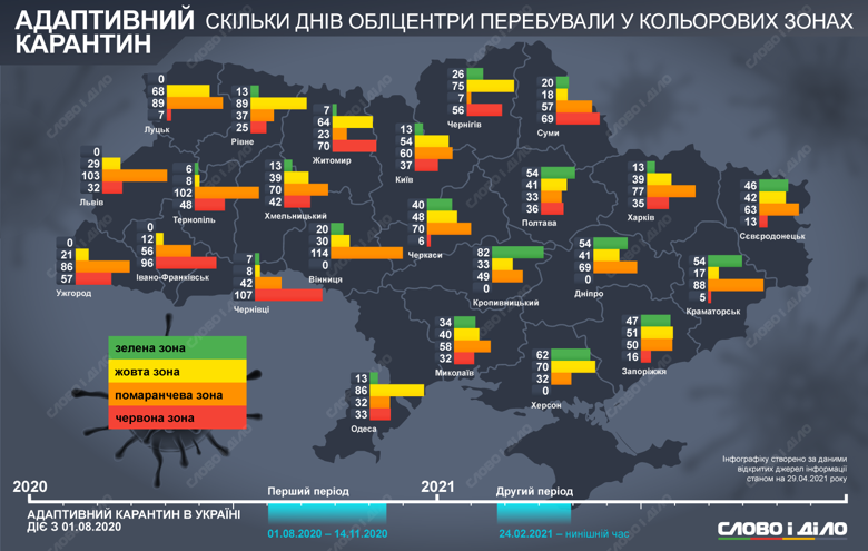 Фото: Слово і Діло