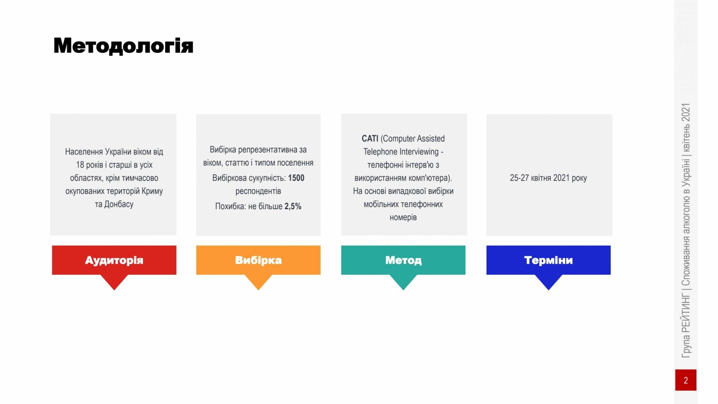 Інфографікака, споживання алкоголю в Україні