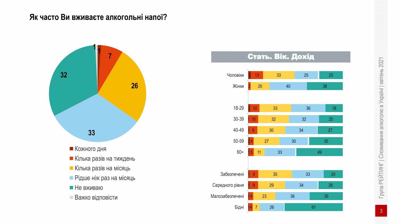 Інфографікака, споживання алкоголю в Україні