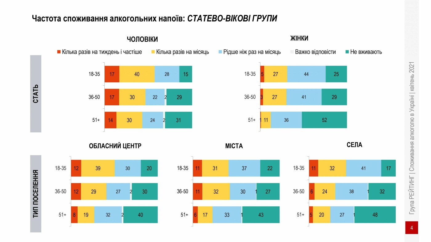 Інфографікака, споживання алкоголю в Україні