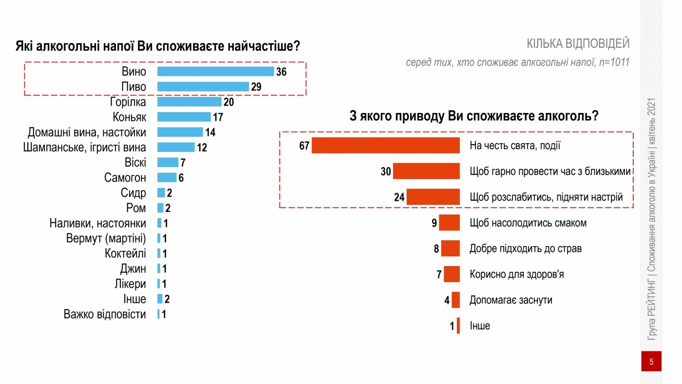 Інфографікака, споживання алкоголю в Україні