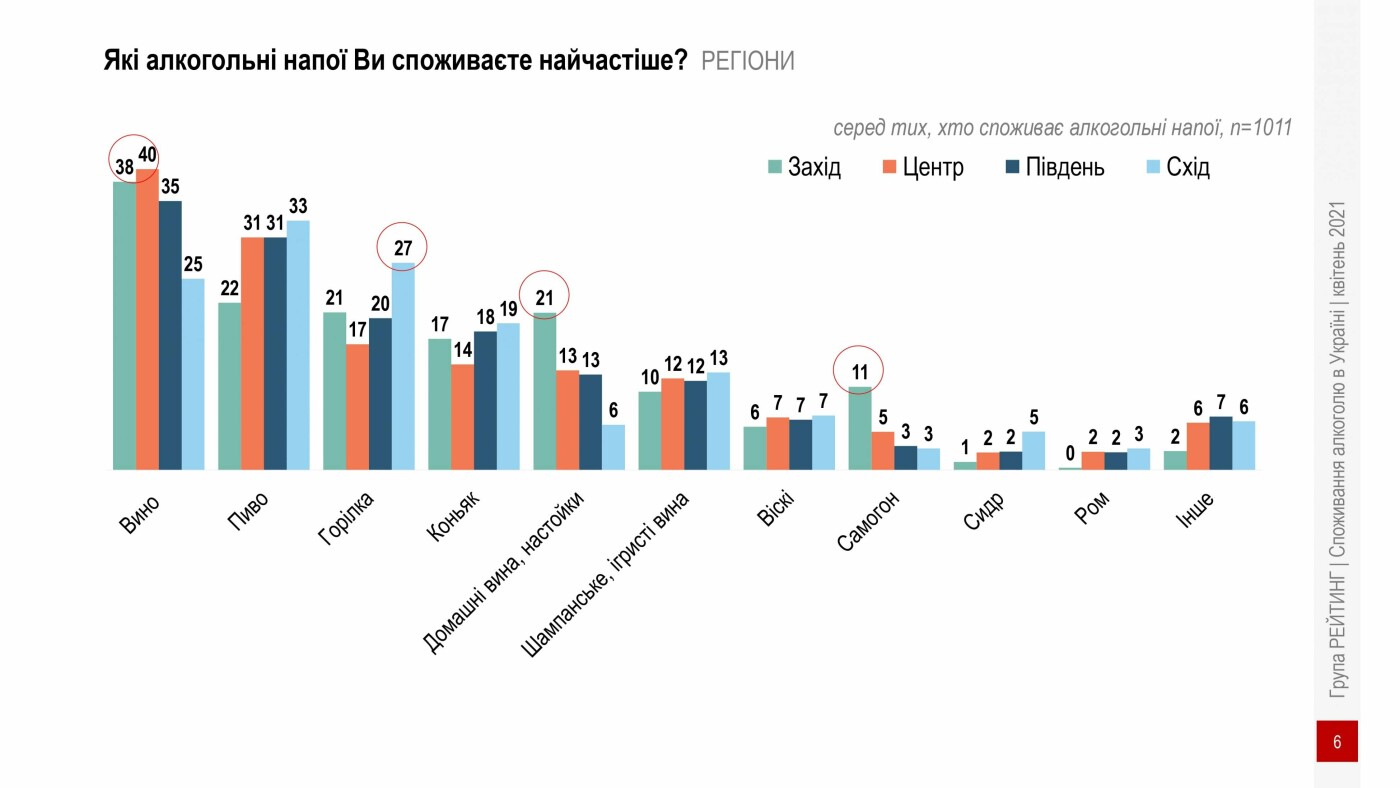 Інфографікака, споживання алкоголю в Україні