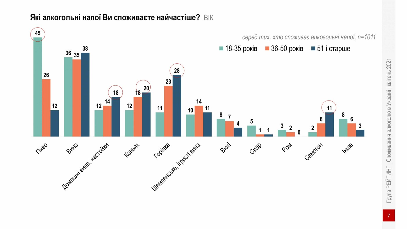 Інфографікака, споживання алкоголю в Україні