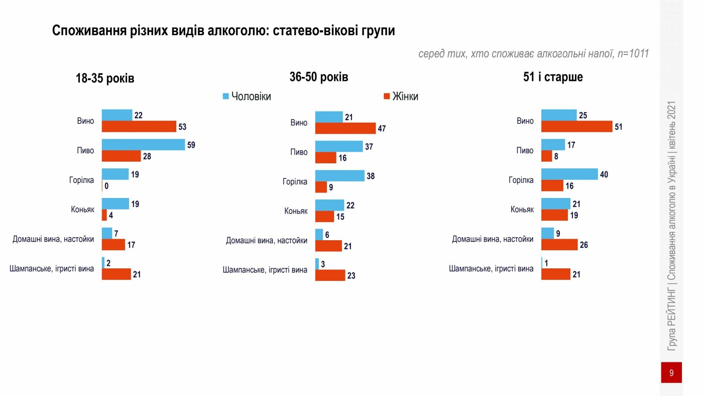 Інфографікака, споживання алкоголю в Україні