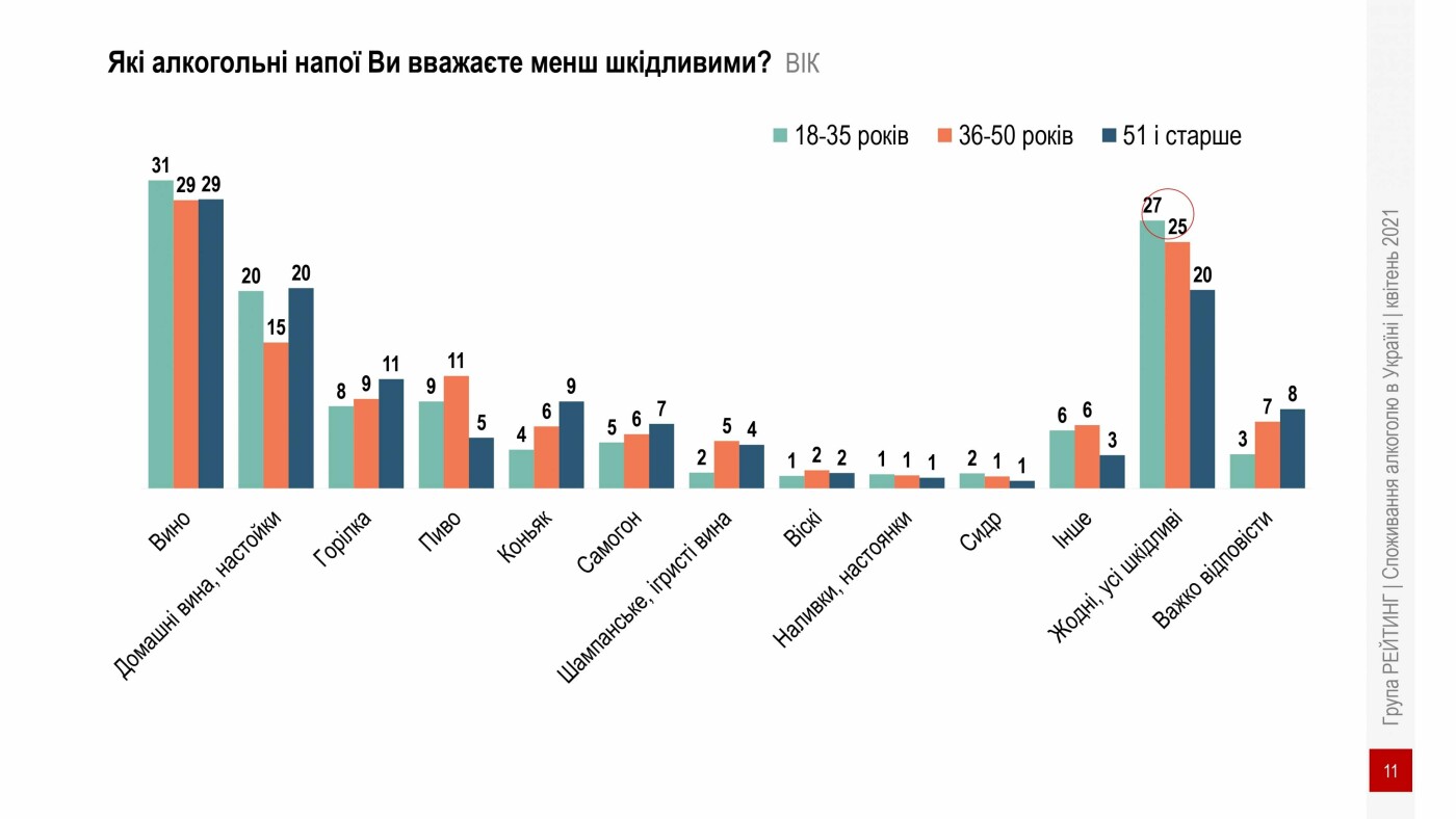 Інфографікака, споживання алкоголю в Україні