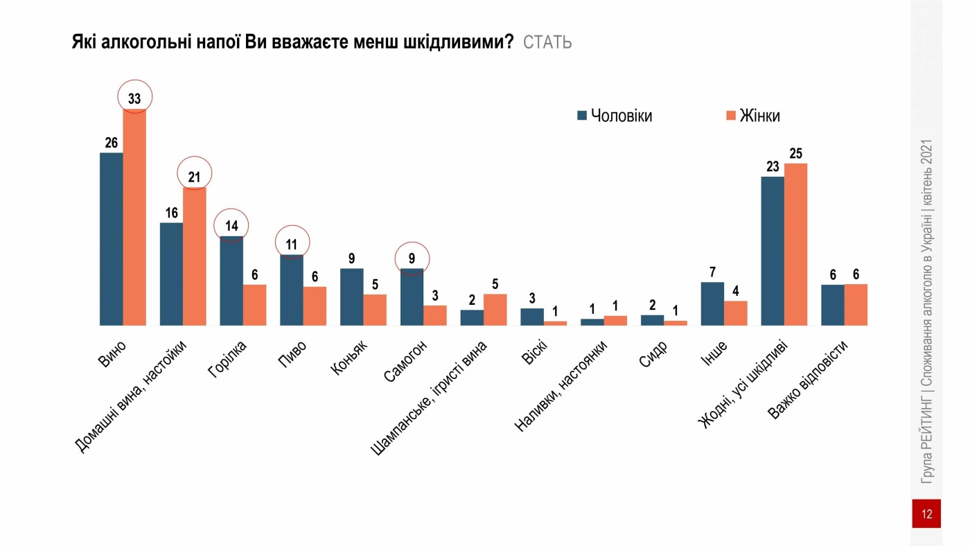 Інфографікака, споживання алкоголю в Україні