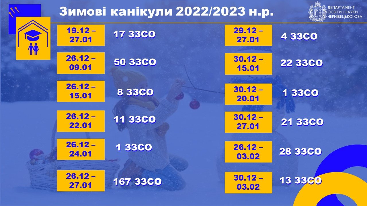 Скільки у школярів Буковини триватимуть зимові канікули