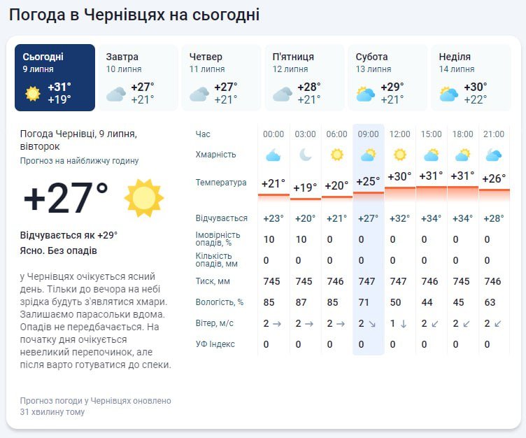 Погода в Чернівцях