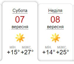 Погода у Чернівцях