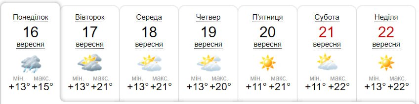 Погода у Чернівцях