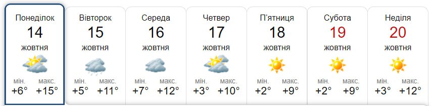 Погода у Чернівцях