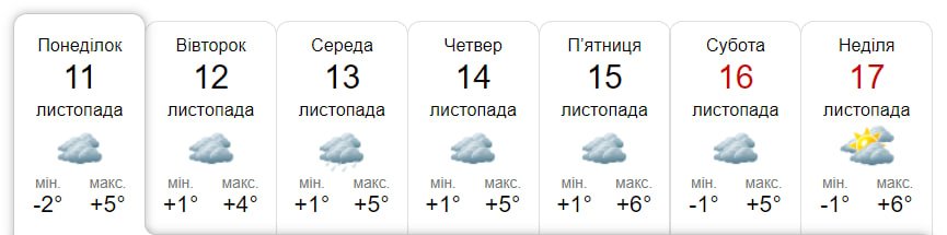 Синоптик.юа, Погода у Чернівцях Погода у Чернівцях