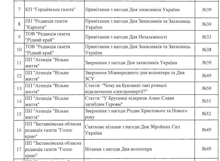 Привітання, соціальні теми та економія коштів. Як чернівецька міська й обласна влада висвітлювали свою діяльність у 2025 році, фото-2