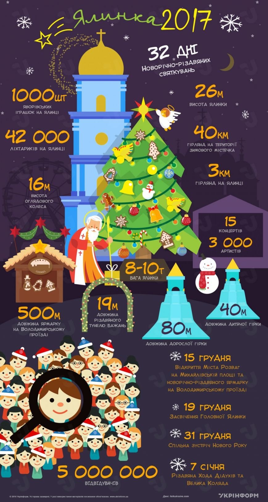 ынфограф 2017